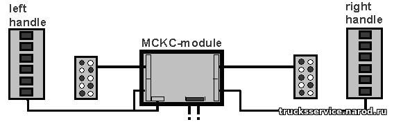 Ремонт MCKC модуля